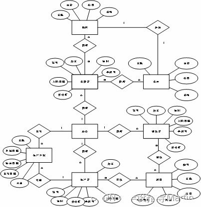 高效協(xié)同，安全可控 論寵物食品加工廠中的餐飲管理系統(tǒng)構(gòu)建